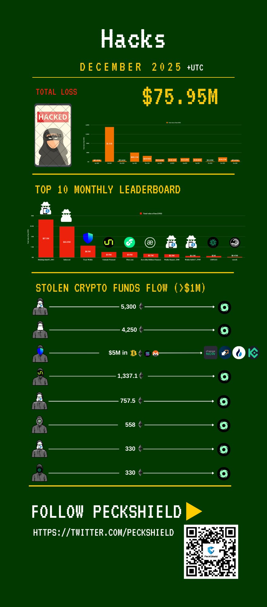 价格停滞不,掌握最新动,币安官网注,Ebpay安全承兑,Ebpay回收销售,Ebpay承兑,Ebpay充值