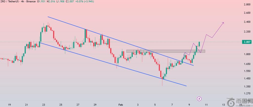 金涌投资大,举囤积,投资总额近,Ebpay安全承兑,Ebpay回收销售,Ebpay承兑,Ebpay充值