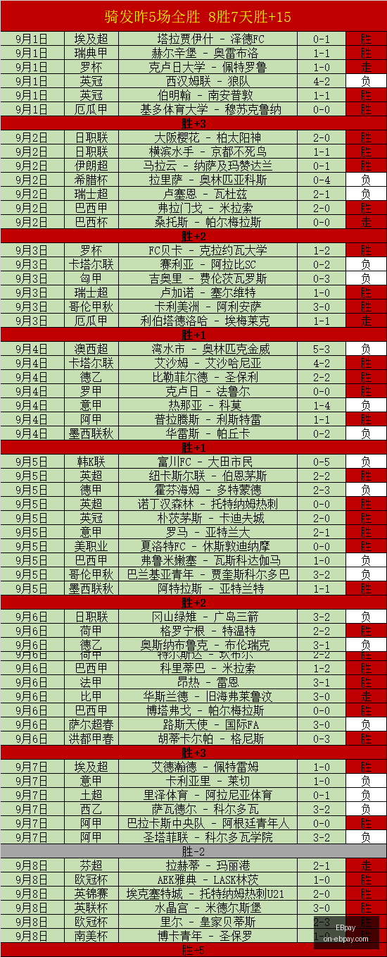 推荐,周一意甲赛,程亮点,EBpay官网,EBpay支付,EBpay选购指南,EBpay安全服务,EBpay在线交易