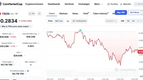 惊爆！Glassnode揭示：BTC现货价已下探至75%供应成本红线，市场风云再起——币圈揭秘时刻