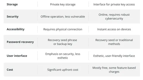 预测市场对决：Polymarket与Kalshi，谁将称霸